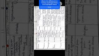 Esophageal Atresia and Tracheoesophageal fistula case presentation TEF case presentation shorts [upl. by Cynthia861]