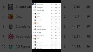 Tabla fecha 12 del clausura 2024 [upl. by Amihc]