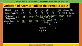 Atomic Radius Part04🌻Various of Atomic Radii in Periodic Table🌻Why Vander Waals Radius larger🌻 [upl. by Atiuqal]