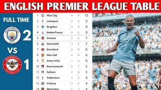 ENGLISH PREMIER LEAGUE TABLE UPDATED TODAY  PREMIER LEAGUE TABLE AND STANDINGS 20242025 [upl. by Cacia]