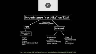 MRI of Soft Tissue Tumors  Part 1 [upl. by Hollingsworth]