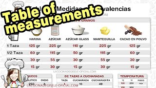 Table of measurements and equivalences Kitchen Cups to Grams Grams to cups amp milliliters [upl. by Neersan]