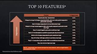 KAGGLEWSDM 2018 Winning Solution  Predicting Customer Churn  XGBoost with Temporal Data [upl. by Saibot]