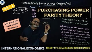 PURCHASING POWER PARITY THEORY  THEORY OF EXCHANGE RATE DETERMINATION  INTERNATIONAL ECONOMICS [upl. by Cale]