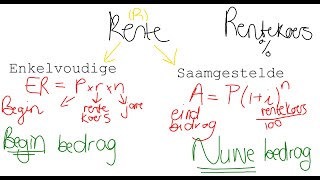 Enkelvoudig en Saamgestelde rente  lang metode Wisk Gelet [upl. by Bettye]