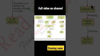 Occurrence of metals class 9 chemistry in 1 video shortvideo class10 viralshort [upl. by Gilliette529]