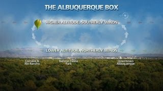 The Science Behind The Albuquerque Box [upl. by Bel]