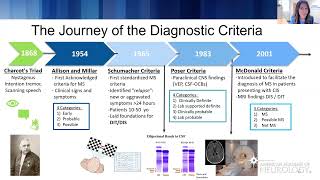 Virtual Resident Lecture Series Multiple Sclerosis  American Academy of Neurology [upl. by Hpeosj579]