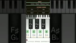 Animal movie tune in mobile piano [upl. by Rosetta]