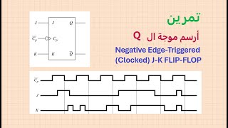 Negative edgetriggered JK flipflop تمرين رقم 2 [upl. by Anaejer]