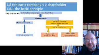 Business taxation part 11 [upl. by Appledorf186]