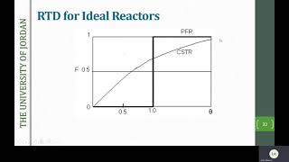 RTD for Ideal Reactors and Diagnosis of Faulty Operation Lecture 2 [upl. by Ellan]