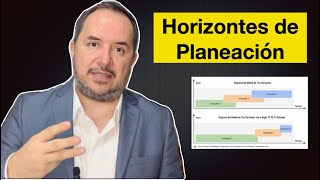 Horizontes de planeación para tu estrategia  Planeación Estratégica [upl. by Einnim222]