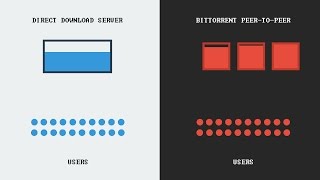 How torrenting works [upl. by Ris212]