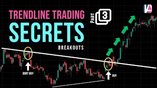 Best way to trade trendline breakouts  High Accuracy Trendline Trading Strategy  Intliri Academy [upl. by Llevad694]