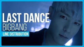 BIGBANG  Last Dance Line Distribution Color Coded [upl. by Ntsuj]