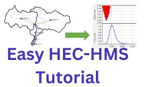 Hydrological Modelling in HECHMS 411 Tutorial for Beginners [upl. by Hawkie]