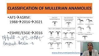 Mullerian Anomaly Classification MAC 2021 by Prof Aruna Nigam [upl. by Ninehc]