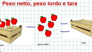 Peso lordo peso netto tara [upl. by Asinet347]