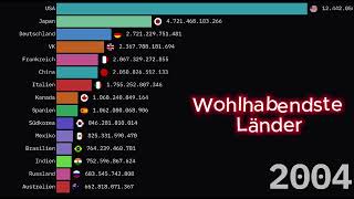 Die Größten Volkswirtschaften der Welt  Rangliste der Globalen Wirtschaftsmächte [upl. by Blockus372]