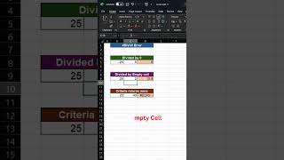 How to Fix DIV0 Error in Excel Instantlyshortvideo [upl. by Eldreeda472]