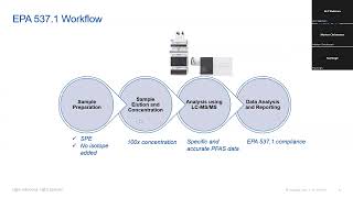 ALS Webinar PFAS Testing Methods  EPA 5371 vs 1633 [upl. by Llewellyn633]