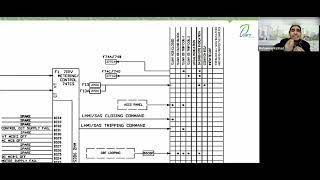 Protection Logic Diagram [upl. by Aihsekyw219]