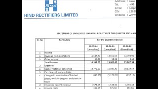 Hind Rectifiers Results Hind Latest Results  Hind Rectifiers Share News Hind Rectifiers Q2 Result [upl. by Brogle]