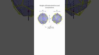 Height of Dodecahedron and Icosahedron [upl. by Hephzibah907]