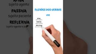 FLEXÃO VERBAL de VOZ ️Descubra a diferença das vozes ATIVA PASSIVA e REFLEXIVA ⚽️️⚽️️⚽️ [upl. by Lyman]