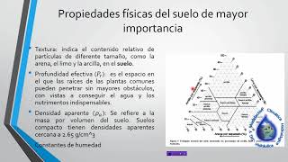 Recarga potencial de acuiferos [upl. by Ahsiekam341]