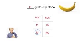 How to use the verb GUSTAR Spanish 1 [upl. by Atnima]