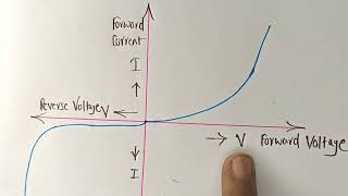 limitations of ohms law physics class12 chapter3 currentelectricity ncerttheory viveksir [upl. by Troth]