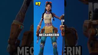 TOP 10 SCHWITZER SKINS 😳 fortnite shorts [upl. by Noisla448]