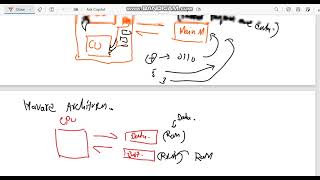 History of CPU Architecture  von Neuman  harvard architecture [upl. by Ainivad468]