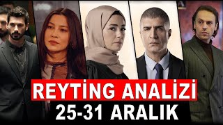 2023 SON REYTİNG ANALİZİ 2531 ARALIK [upl. by Aivizt327]