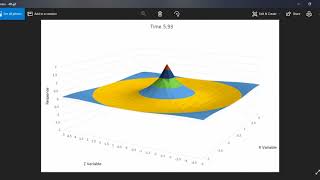 4D Plot Excel [upl. by Gross669]