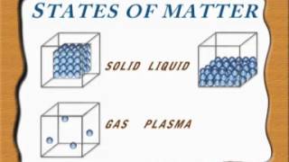 States of matter song [upl. by Jessen163]