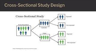 Concepts in Epidemiology Descriptive Study Designs [upl. by Ailedamla]