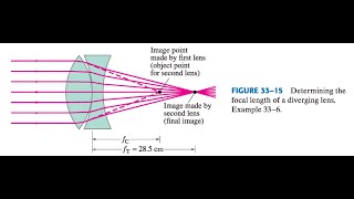 3326 A diverging lens is placed next to a converging lens of focal length fC  as in Fig 3315 [upl. by Milzie991]