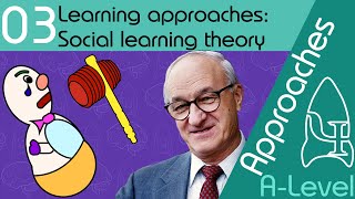 Social learning theory  Approaches ALevel Psychology [upl. by Marrilee]