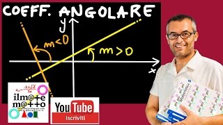 Il Coefficiente Angolare di una Retta Esercizi Svolti di Matematica per le Superiori [upl. by Nylaras]