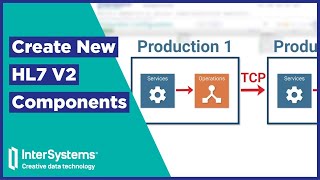 Creating HL7 V2 Production Components [upl. by Engleman117]