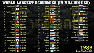 What Will the Worlds Largest Economies Look Like in 2029 GDP Nominal  USA China India Germany [upl. by Sherri]