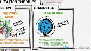 Internationalization Theories  Global Marketing [upl. by Noelyn460]