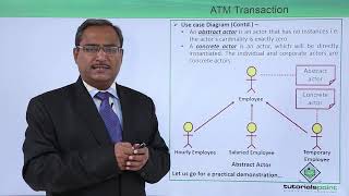 UML  ATM Transaction  Use Case Diagram [upl. by Rossner]