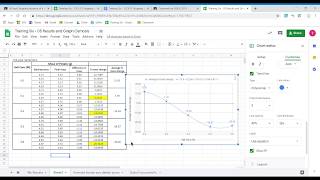 Results Table and Graph Osmosis Practical [upl. by Assille]