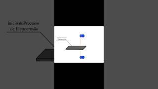 Processo de Fabricação Eletroerosão [upl. by Avie199]
