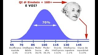 Quanto Può Crescere il QI con lAllenamento [upl. by Eleanora765]