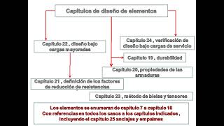 nuevo proy reglamento cirsoc 201 2024 Parte C [upl. by Iffar]